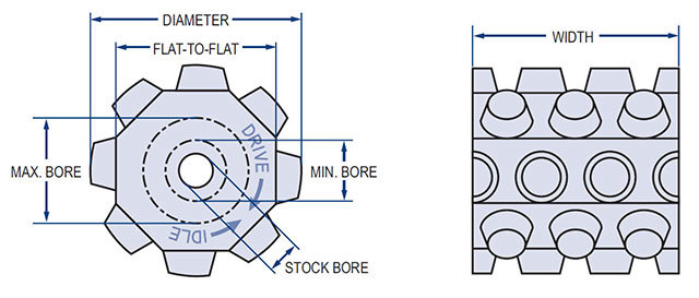 Cleatrac Sprocket Diagram